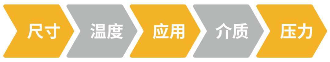 派克漢尼汾: 如何為您的應(yīng)用選擇合適的液壓快換接頭？