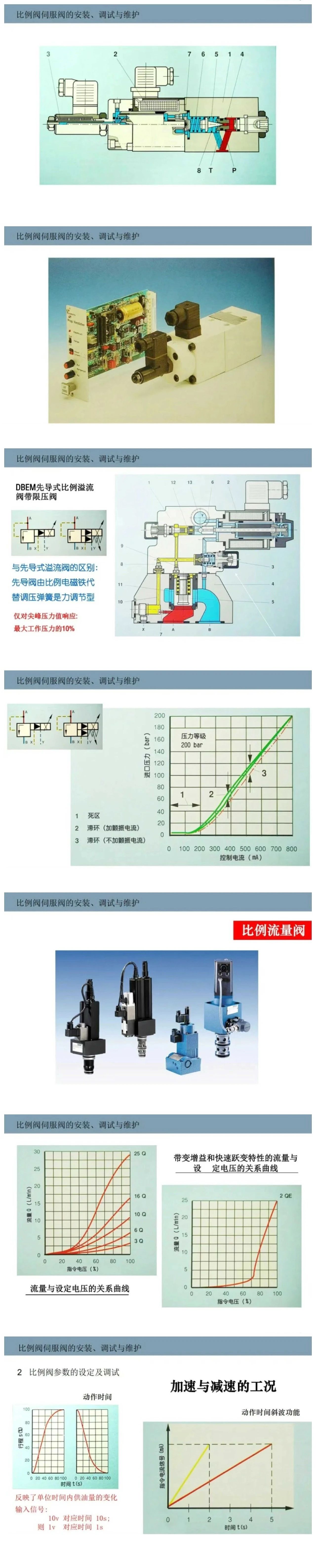 比例閥/伺服閥基礎(chǔ)知識以及安裝、調(diào)試與維護(hù)