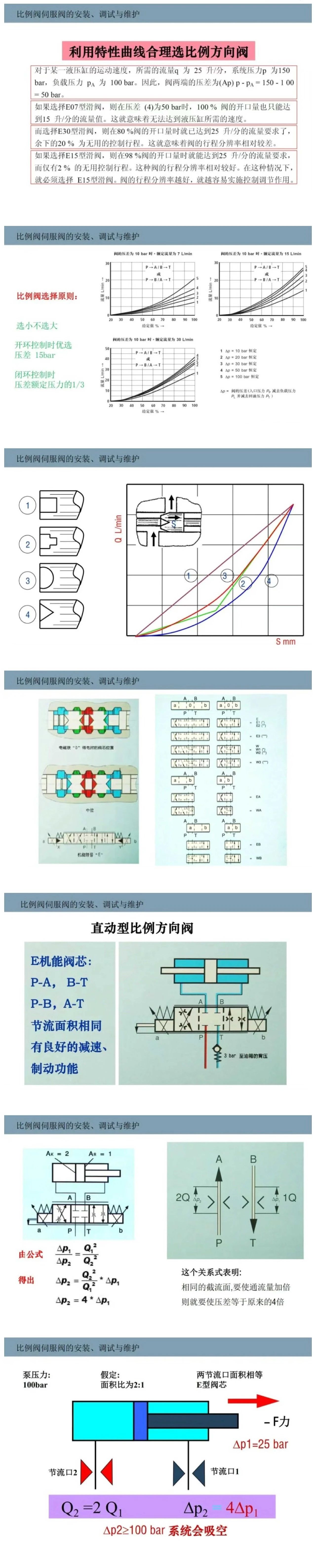 比例閥/伺服閥基礎(chǔ)知識以及安裝、調(diào)試與維護(hù)