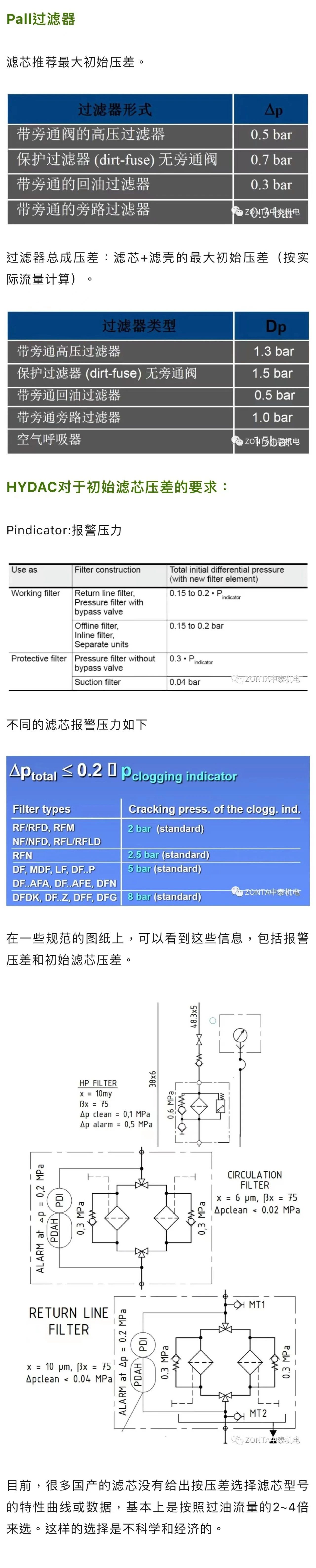案例分享 | 液壓過濾器選型，初始壓差如何取？